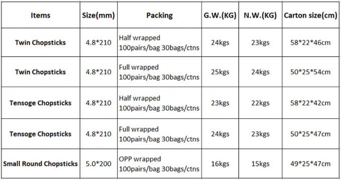텐소게 둥근 톱스틱 파다 음식 포장 라멘 수시 레스토랑 Bambu Stick 0